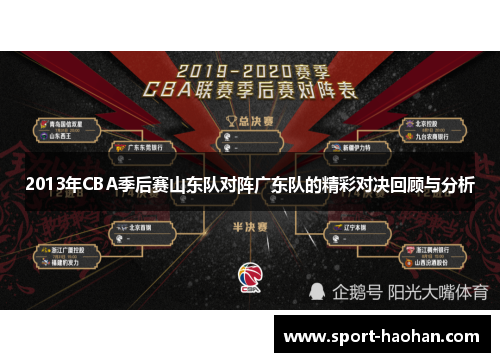 2013年CBA季后赛山东队对阵广东队的精彩对决回顾与分析